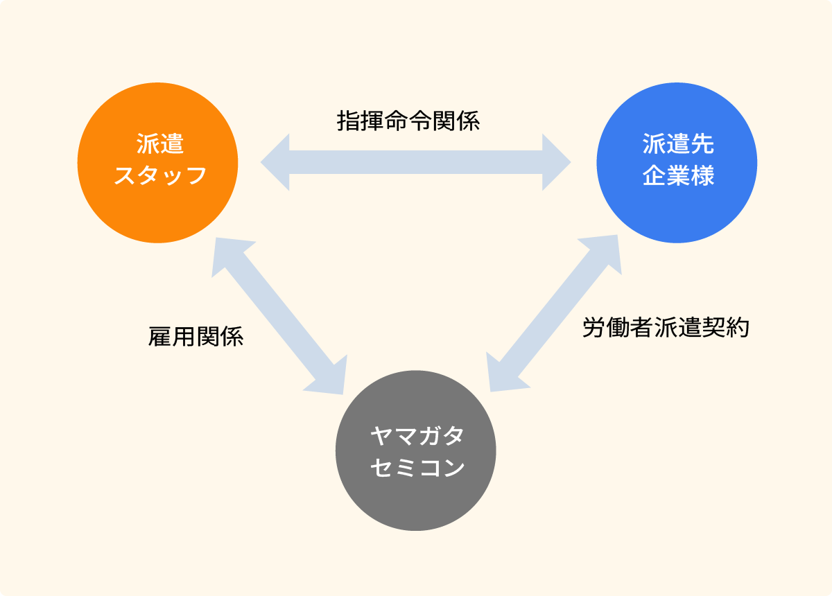 サービスの概要図